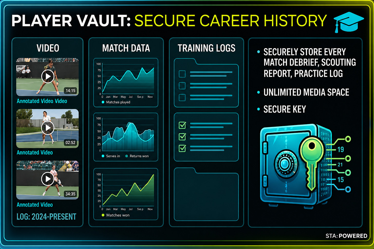 The Player Vault